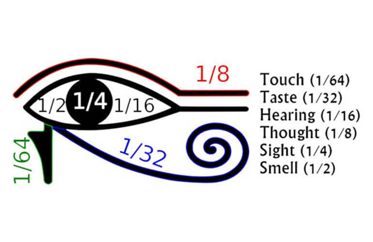 Eye of Horus Protective Amulet